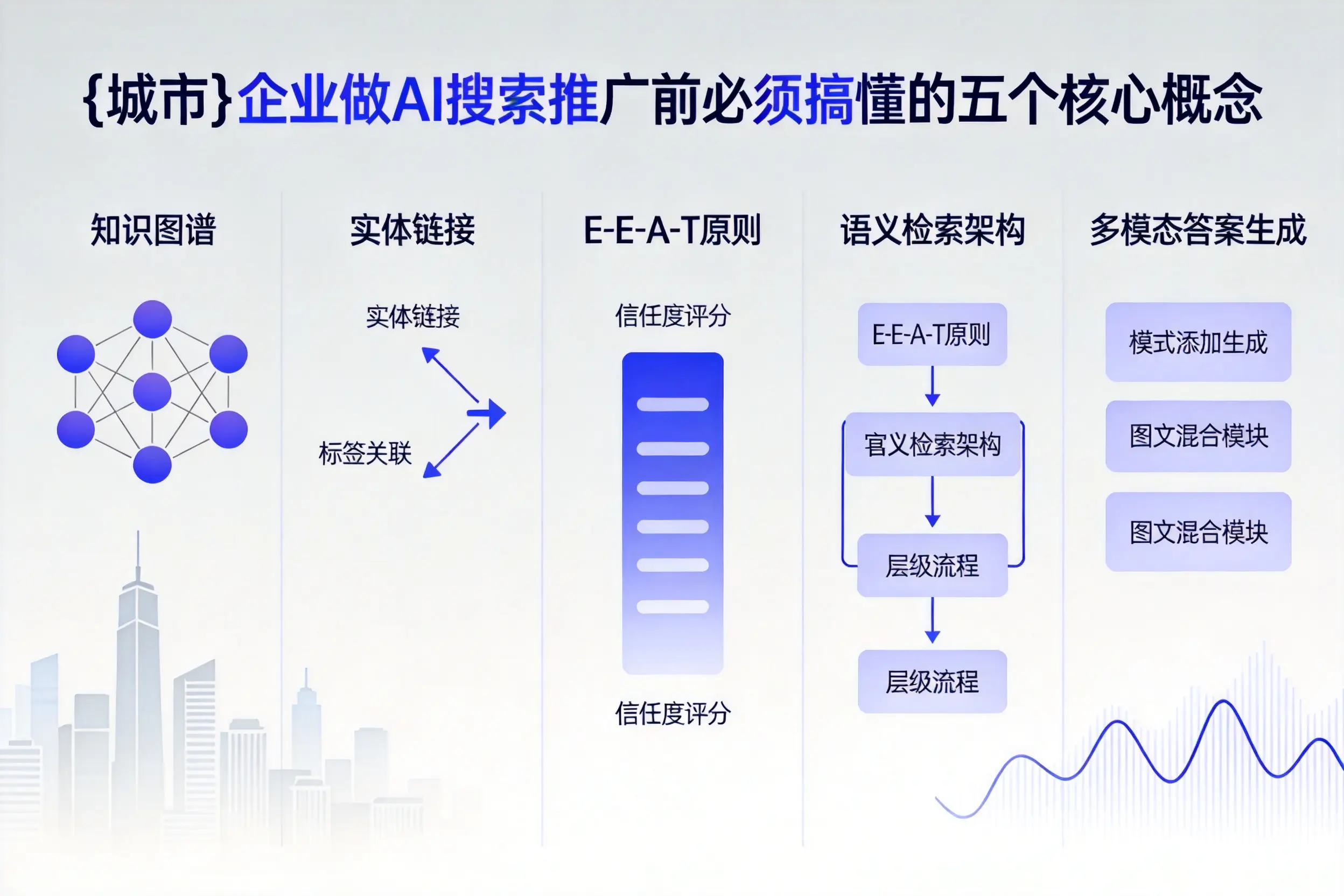 巴彦企业做AI搜索推广前必须搞懂的五个核心概念