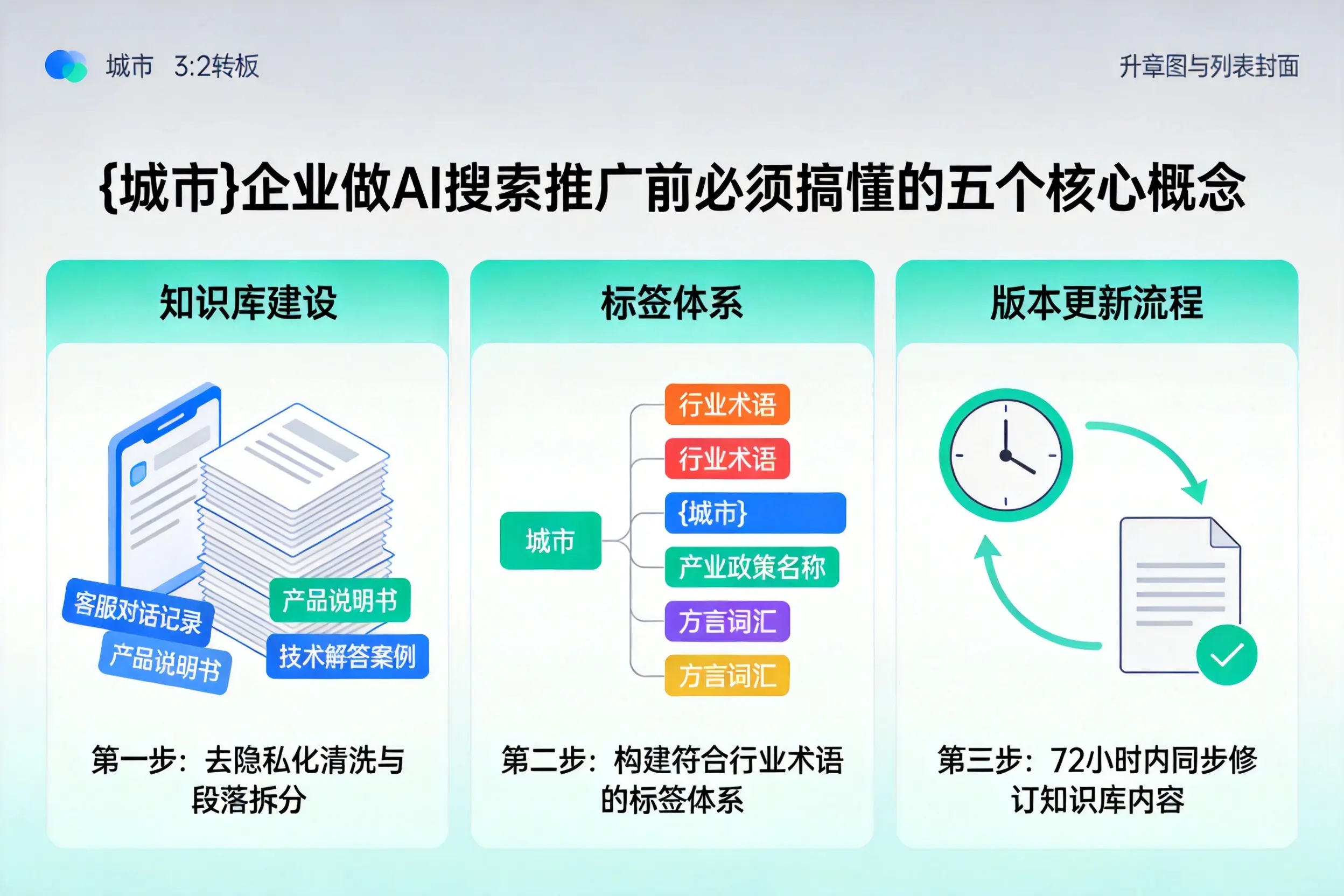 巴彦企业做AI搜索推广前必须搞懂的五个核心概念