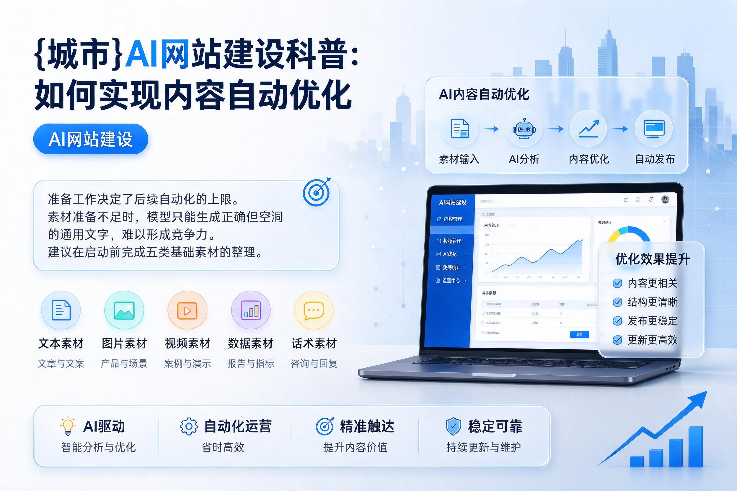 巴彦AI网站建设科普：如何实现内容自动优化